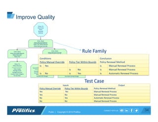 CONNECT WITH US: 34Public | Copyright © 2014 Prolifics
Improve Quality
 