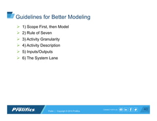 CONNECT WITH US:
Ø  1) Scope First, then Model
Ø  2) Rule of Seven
Ø  3) Activity Granularity
Ø  4) Activity Description
Ø  5) Inputs/Outputs
Ø  6) The System Lane
40Public | Copyright © 2014 Prolifics
Guidelines for Better Modeling
 