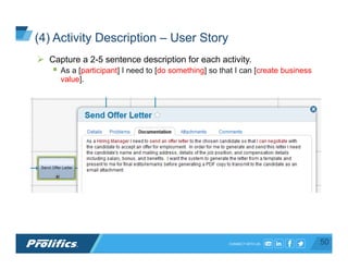 CONNECT WITH US:
(4) Activity Description – User Story
Ø  Capture a 2-5 sentence description for each activity.
§  As a [participant] I need to [do something] so that I can [create business
value].
50
 