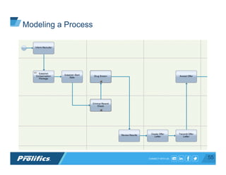 CONNECT WITH US: 55
Modeling a Process
 