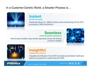 CONNECT WITH US:
Instant
At Internet speed
Broadcast Music Inc. (BMI) shortens artist onboarding time by 93%,
processing 100B transactions
Seamless
Interconnected & ubiquitous
Visa Europe handles cross border payments across 36 diverse
currency markets
Insightful
Targeted and relevant
Hospitals Contribution Fund (HCF) provides preventative heathcare
options and grows its market share by 56%
In a Customer-Centric World, a Smarter Process is…
8Public | Copyright © 2014 Prolifics
 