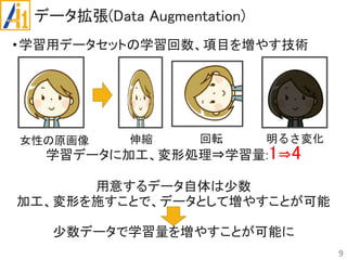 データ拡張(Data Augmentation)
•学習用データセットの学習回数、項目を増やす技術
学習データに加工、変形処理⇒学習量:1⇒4
用意するデータ自体は少数
加工、変形を施すことで、データとして増やすことが可能
少数データで学習量を増やすことが可能に
9
女性の原画像 伸縮 回転 明るさ変化
 