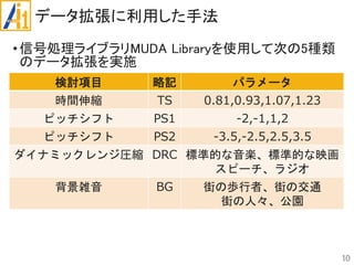 データ拡張に利用した手法
•信号処理ライブラリMUDA Libraryを使用して次の5種類
のデータ拡張を実施
10
検討項目 略記 パラメータ
時間伸縮 TS 0.81,0.93,1.07,1.23
ピッチシフト PS1 -2,-1,1,2
ピッチシフト PS2 -3.5,-2.5,2.5,3.5
ダイナミックレンジ圧縮 DRC 標準的な音楽、標準的な映画
スピーチ、ラジオ
背景雑音 BG 街の歩行者、街の交通
街の人々、公園
 