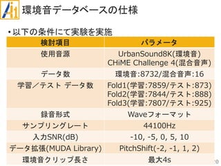 環境音データベースの仕様
•以下の条件にて実験を実施
20
検討項目 パラメータ
使用音源 UrbanSound8K(環境音)
CHiME Challenge 4(混合音声)
データ数 環境音:8732/混合音声:16
学習／テスト データ数 Fold1(学習:7859/テスト:873)
Fold2(学習:7844/テスト:888)
Fold3(学習:7807/テスト:925)
録音形式 Waveフォーマット
サンプリングレート 44100Hz
入力SNR(dB) -10, -5, 0, 5, 10
データ拡張(MUDA Library) PitchShift(-2, -1, 1, 2)
環境音クリップ長さ 最大4s
 