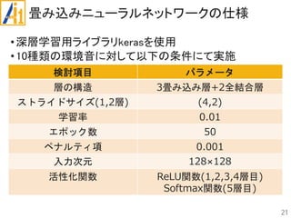 畳み込みニューラルネットワークの仕様
•深層学習用ライブラリkerasを使用
•10種類の環境音に対して以下の条件にて実施
21
検討項目 パラメータ
層の構造 3畳み込み層+2全結合層
ストライドサイズ(1,2層) (4,2)
学習率 0.01
エポック数 50
ペナルティ項 0.001
入力次元 128×128
活性化関数 ReLU関数(1,2,3,4層目)
Softmax関数(5層目)
 