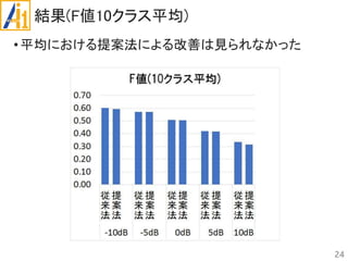 結果(F値10クラス平均)
•平均における提案法による改善は見られなかった
24
 