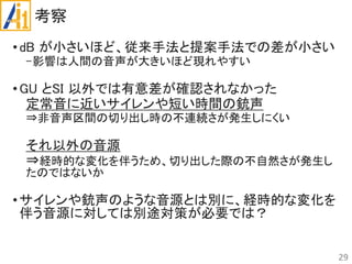 考察
•dB が小さいほど、従来手法と提案手法での差が小さい
-影響は人間の音声が大きいほど現れやすい
•GU とSI 以外では有意差が確認されなかった
定常音に近いサイレンや短い時間の銃声
⇒非音声区間の切り出し時の不連続さが発生しにくい
それ以外の音源
⇒経時的な変化を伴うため、切り出した際の不自然さが発生し
たのではないか
•サイレンや銃声のような音源とは別に、経時的な変化を
伴う音源に対しては別途対策が必要では？
29
 