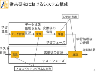 従来研究におけるシステム構成
6
変換 識別
学習
テスト
音源
識別結果
CNNを利用
メルスペクトログラムに変換
データ拡張 変換
データ拡張
処理された
音源
学習フェーズ
テストフェーズ
学習
音源
変換後の
音源
変換後の音源
学習処理後
の音源
 