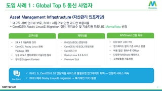 © 2016 MontaVista Software, LLC.– Confidential and Proprietary Information
14 |
도입 사례 1 : Global Top 5 통신 사업자
Asset Management Infrastructure (자산관리 인프라망)
- 대규모 서버 인프라 보유, RHEL 사용으로 인한 과도한 비용지출
- CentOS와 Rocky Linux로 Migration 결정, 유지보수 및 기술지원 파트너로 MontaVista 선정
계약내용
• RHEL5 (EOL) 연장지원
• CentOS 6.10 (EOL) 연장지원
• CentOS 7.9
• Rocky Linux 8.6 & 9.3
• Premium SLA
MVShield 선정 사유
• DO NOT LIKE RH
• 업그레이드 없이 기존 서비스 운영
• 비용 절감: $8M-$10M/yr
• 다양한 MVShield 레퍼런스
• 고객맞춤형 기술지원
요구사항
• 24 X 7 기술지원 (S1)
• CentOS, Rocky Linux 전체
Package 대상
• 상용 리눅스 벤더로부터 기술지원 필요
• 방대한 Support Contact
✓ RHEL 5, CentOS 6.10 연장지원 서비스로 불필요한 업그레이드 회피 → 안정적 서비스 지속
✓ RHEL에서 Rocky Linux로 migration → 획기적인 TCO 절감
Key Point
 
