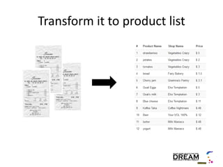 Transform it to product list
 