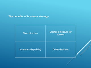 The benefits of business strategy
Gives direction
Creates a measure for
success
Increases adaptability Drives decisions
 