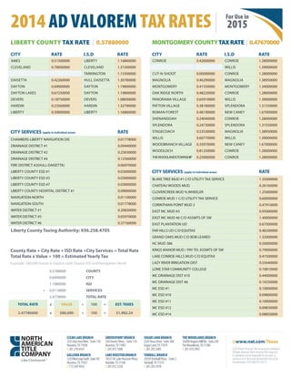 CLEARLAKEBRANCH
2525BayAreaBlvd.|Suite130
Houston,TX77058
t:281.218.6435
GALLERIABRANCH
1233WestLoopSouth|Suite101
Houston,TX77027
t:713.349.9456
GREENSPOINTBRANCH
550GreensPkwy.|Suite110
Houston,TX77067
t:281.872.1006
LAKEHOUSTONBRANCH
18321W.LakeHoustonPkwy.
Humble,TX77346
t:281.812.3250
SUGARLANDBRANCH
2245TexasDrive|Suite300
SugarLand,TX77479
t:281.205.5005
TOMBALLBRANCH
29250TomballPkwy.|Suite2
Tomball,TX77375
t:281.205.5978
THEWOODLANDSBRANCH
10200GrogansMillRd.|Suite230
TheWoodlands,TX77380
t:281.419.2992
2014 AD VALOREM TAX RATES | For Use in
2015
www.nat.com/Texas
©2014NorthAmericanTitleGroupanditssubsidiaries.
AllRightsReserved.NorthAmericanTitleGroupand
itssubsidiariesarenotresponsibleforanyerrorsor
omissions,orfortheresultsobtainedfromtheuseof
thisinformation.TX15-6425R1-20-15
LIBERTY COUNTY TAX RATE | 0.57880000
CITY RATE I.S.D RATE
AMES 0.51500000 LIBERTY 1.16860000
CLEVELAND 0.78000000 CLEVELAND 1.31500000
TARKINGTON 1.15500000
DAISETTA 0.42260000 HULL DAISETTA 1.30780000
DAYTON 0.69000000 DAYTON 1.19800000
DAYTON LAKES 0.67250000 DAYTON 1.19800000
DEVERS 0.18750000 DEVERS 1.08830000
HARDIN 0.23560000 HARDIN 1.32790000
LIBERTY 0.59000000 LIBERTY 1.16860000
MONTGOMERYCOUNTYTAXRATE | 0.47670000
CITY RATE I.S.D RATE
CONROE 0.42000000 CONROE 1.28000000
WILLIS 1.39000000
CUT-N-SHOOT 0.00000000 CONROE 1.28000000
MAGNOLIA 0.46290000 MAGNOLIA 1.38950000
MONTGOMERY 0.41550000 MONTGOMERY 1.34000000
OAK RIDGE NORTH 0.48220000 CONROE 1.28000000
PANORAMA VILLAGE 0.65910000 WILLIS 1.39000000
PATTON VILLAGE 0.38180000 SPLENDORA 1.31550000
ROMAN FOREST 0.48190000 NEW CANEY 1.67000000
SHENANDOAH 0.24040000 CONROE 1.28000000
SPLENDORA 0.24730000 SPLENDORA 1.31550000
STAGECOACH 0.53530000 MAGNOLIA 1.38950000
WILLIS 0.60770000 WILLIS 1.39000000
WOODBRANCH VILLAGE 0.35970000 NEW CANEY 1.67000000
WOODLOCH 0.81250000 CONROE 1.28000000
THEWOODLANDSTOWNSHIP 0.25000000 CONROE 1.28000000
CITY SERVICES (apply to individual areas) RATE
CHAMBERS-LIBERTY NAVIGATION DIS 0.01778000
DRAINAGE DISTRICT #1 0.09440000
DRAINAGE DISTRICT #2 0.23630000
DRAINAGE DISTRICT #4 0.12560000
FIRE DISTRICT #2(HULL-DAISETTA) 0.06970000
LIBERTY COUNTY ESD #1 0.03000000
LIBERTY COUNTY ESD #3 0.03000000
LIBERTY COUNTY ESD #7 0.03000000
LIBERTY COUNTY HOSPITAL DISTRICT #1 0.09000000
NAVIGATION-NORTH 0.01100000
NAVIGATION-SOUTH 0.01778000
WATER DISTRICT #1 0.20830000
WATER DISTRICT #5 0.05970000
WATER DISTRICT #6 0.37160000
Liberty County Taxing Authority: 936.258.4705
County Rate + City Rate + ISD Rate +City Services = Total Rate
Total Rate x Value ÷ 100 = Estimated Yearly Tax
Example: $80,000 house in Dayton with Dayton ISD and Navigation-North
0.5788000 COUNTY
0.6900000 CITY
1.1980000 ISD
+ 0.0110000 SERVICES
2.4778000 TOTAL RATE
TOTAL RATE x VALUE ÷ 100 = EST. TAXES
2.47780000 x $80,000 ÷ 100 = $1,982.24
CITY SERVICES (apply to individual areas) RATE
BLAKE TREE MUD #1 C/O UTILITY TAX SERVICE 1.35000000
CHATEAU WOODS MUD 0.26160000
CLOVERCREEK MUD % WHEELER 1.25000000
CONROE MUD 1 C/O UTILITY TAX SERVICE 0.60000000
CORINTHIAN POINT MUD 2 0.47910000
EAST MC MUD #3 0.95000000
EAST MC MUD #6 C/O ASSMTS OF SW 1.40000000
EAST PLANTATION UD 0.67000000
FAR HILLS UD C/O EQUITAX 0.48200000
GRAND OAKS MUD C/O BOB LEARED 1.32000000
HC MUD 386 0.50000000
KINGS MANOR MUD / PAY TO: ASSMTS OF SW 0.79000000
LAKE CONROE HILLS MUD C/O EQUITAX 0.47500000
LAZY RIVER IRRIGATION DIST 0.55640000
LONE STAR COMMUNITY COLLEGE 0.10810000
MC DRAINAGE DIST #10 0.44000000
MC DRAINAGE DIST #6 0.19250000
MC ESD #1 0.10000000
MC ESD #10 0.09800000
MC ESD #11 0.10000000
MC ESD #12 0.09830000
MC ESD #14 0.08850000
 