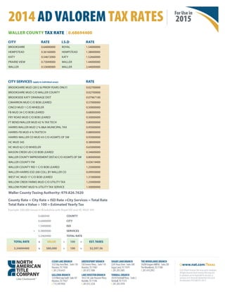 CLEARLAKEBRANCH
2525BayAreaBlvd.|Suite130
Houston,TX77058
t:281.218.6435
GALLERIABRANCH
1233WestLoopSouth|Suite101
Houston,TX77027
t:713.349.9456
GREENSPOINTBRANCH
550GreensPkwy.|Suite110
Houston,TX77067
t:281.872.1006
LAKEHOUSTONBRANCH
18321W.LakeHoustonPkwy.
Humble,TX77346
t:281.812.3250
SUGARLANDBRANCH
2245TexasDrive|Suite300
SugarLand,TX77479
t:281.205.5005
TOMBALLBRANCH
29250TomballPkwy.|Suite2
Tomball,TX77375
t:281.205.5978
THEWOODLANDSBRANCH
10200GrogansMillRd.|Suite230
TheWoodlands,TX77380
t:281.419.2992
2014 AD VALOREM TAX RATES | For Use in
2015
www.nat.com/Texas
©2014NorthAmericanTitleGroupanditssubsidiaries.
AllRightsReserved.NorthAmericanTitleGroupand
itssubsidiariesarenotresponsibleforanyerrorsor
omissions,orfortheresultsobtainedfromtheuseof
thisinformation.TX15-6425R1-20-15
WALLER COUNTY TAX RATE | 0.68694400
CITY RATE I.S.D RATE
BROOKSHIRE 0.64000000 ROYAL 1.54000000
HEMPSTEAD 0.36160000 HEMPSTEAD 1.38000000
KATY 0.54672000 KATY 1.52660000
PRAIRIE VIEW 0.73049000 WALLER 1.44000000
WALLER 0.53690000 WALLER 2.44000000
CITY SERVICES (apply to individual areas) RATE
BROOKSHIRE MUD (2012 & PRIOR YEARS ONLY) 0.02700000
BROOKSHIRE MUD C/O WALLER COUNTY 0.02700000
BROOKSIDE KATY DRAINAGE DIST 0.07967100
CIMARRON MUD C/O BOB LEARED 0.57000000
CINCO MUD 1 C/O WHEELER 0.50000000
FB MUD 34 C/O BOB LEARED 0.68000000
FRY ROAD MUD C/O BOB LEARED 0.50000000
FT BEND/WALLER MUD #2 % TAX TECH 0.80000000
HARRIS WALLER MUD 2 % B&A MUNICIPAL TAX 0.95000000
HARRIS-FB MUD 4 % TAXTECH 0.88000000
HARRIS-WALLER CO MUD #3 C/O ASSMTS OF SW 0.93000000
HC MUD 345 0.38000000
HC MUD 62 C/O WHEELER 0.65000000
MASON CREEK UD C/O BOB LEARED 0.34600000
WALLER COUNTY IMPROVEMENT DIST.#2 C/O ASSMTS OF SW 0.80000000
WALLER COUNTY FM 0.03619400
WALLER COUNTY RID 1 C/O BOB LEARED 1.25000000
WALLER-HARRIS ESD 200 COLL BY WALLER CO 0.09950000
WEST HC MUD 17 C/O BOB LEARED 1.31000000
WILLOW CREEK FARMS MUD C/O UTILITY TAX 1.25000000
WILLOW POINT MUD % UTILITY TAX SERVICE 1.50000000
Waller County Taxing Authority: 979.826.7620
County Rate + City Rate + ISD Rate +City Services = Total Rate
Total Rate x Value ÷ 100 = Estimated Yearly Tax
Example: $80,000 house in Brookshire with Royal ISD and HC MUD 345
0.686944 COUNTY
0.6400000 CITY
1.5400000 ISD
+ 0.3800000 SERVICES
3.2469440 TOTAL RATE
TOTAL RATE x VALUE ÷ 100 = EST. TAXES
3.24694400 x $80,000 ÷ 100 = $2,597.56
 