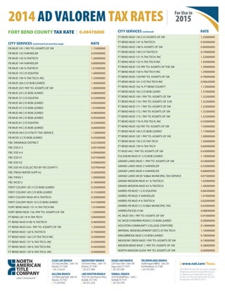 CLEARLAKEBRANCH
2525BayAreaBlvd.|Suite130
Houston,TX77058
t:281.218.6435
GALLERIABRANCH
1233WestLoopSouth|Suite101
Houston,TX77027
t:713.349.9456
GREENSPOINTBRANCH
550GreensPkwy.|Suite110
Houston,TX77067
t:281.872.1006
LAKEHOUSTONBRANCH
18321W.LakeHoustonPkwy.
Humble,TX77346
t:281.812.3250
SUGARLANDBRANCH
2245TexasDrive|Suite300
SugarLand,TX77479
t:281.205.5005
TOMBALLBRANCH
29250TomballPkwy.|Suite2
Tomball,TX77375
t:281.205.5978
THEWOODLANDSBRANCH
10200GrogansMillRd.|Suite230
TheWoodlands,TX77380
t:281.419.2992
2014 AD VALOREM TAX RATES | For Use in
2015
www.nat.com/Texas
©2014NorthAmericanTitleGroupanditssubsidiaries.
AllRightsReserved.NorthAmericanTitleGroupand
itssubsidiariesarenotresponsibleforanyerrorsor
omissions,orfortheresultsobtainedfromtheuseof
thisinformation.TX15-6425R1-20-15
FORT BEND COUNTY TAX RATE | 0.49476000
CITY SERVICES (continued from previous page) RATE
FB MUD 141 / PAY TO: ASSMTS OF SW 1.15000000
FB MUD 142 %WHEELER 0.95000000
FB MUD 143 % TAXTECH 1.26000000
FB MUD 144 %WHEELER 0.80000000
FB MUD 146 % TAXTECH 1.01000000
FB MUD 19 C/O EQUITAX 1.40000000
FB MUD 194 % TAX TECH, INC. 1.25000000
FB MUD 206 C/O BOB LEARED 1.40000000
FB MUD 207/ PAY TO: ASSMTS OF SW 1.00000000
FB MUD 34 C/O BOB LEARED 0.68000000
FB MUD 37 C/O EQUITAX 0.52000000
FB MUD 46 C/O BOB LEARED 0.89500000
FB MUD 47 C/O BOB LEARED 1.07000000
FB MUD 48 C/O BOB LEARED 0.98000000
FB MUD 49 C/O BOB LEARED 0.95000000
FB MUD 81 C/O EQUITAX 0.33000000
FB MUD 94 C/O BOB LEARED 0.66000000
FB WCID #8 C/O UTILITY TAX SERVICE 1.10000000
FB WCID 3 C/O BOB LEARED 0.45000000
FBC DRAINAGE DISTRICT 0.02200000
FBC ESD # 3 0.09100000
FBC ESD # 4 0.09000000
FBC ESD #1 0.07500000
FBC ESD #2 0.09800000
FBC ESD #5 (COLLECTED BY FB COUNTY) 0.07904400
FBC FRESH WATER SUPP #2 0.56000000
FBC FWSD 1 1.00000000
FBC WCID 2 0.18000000
FIRST COLONY LID 2 C/O BOB LEARED 0.25000000
FIRST COLONY LID C/O BOB LEARED 0.15500000
FIRST COLONY MUD #9 % TAXTECH 0.30000000
FIRST COLONY MUD 10 C/O BOB LEARED 0.41000000
FORT BEND MUD 131 % TAX TECH INC 1.01000000
FORT BEND MUD 156 /PAY TO: ASSMTS OF SW 1.50000000
FT BEND LID 19 % TAX TECH 0.80000000
FT BEND MUD #106 % TAXTECH 0.46000000
FT BEND MUD #24 / PAY TO: ASSMTS OF SW 1.35000000
FT BEND MUD 128 % TAXTECH 0.70000000
FT BEND MUD 136 C/O TAX TECH INC 0.50000000
FT BEND MUD 137 % TAX TECH, INC 0.43000000
FT BEND MUD 138 % TAX TECH INC 0.44500000
FT BEND MUD 139 % TAX TECH, INC. 0.44000000
CITY SERVICES (continued) RATE
FT BEND MUD 145 C/O ASSMTS OF SW 1.25000000
FT BEND MUD 147 % TAXTECH 0.95000000
FT BEND MUD 148 % ASSMTS OF SW 0.90000000
FT BEND MUD 149 C/O TAXTECH 0.70000000
FT BEND MUD 151 % TAX TECH, INC 1.22000000
FT BEND MUD 152 % TAX TECH INC 1.45000000
FT BEND MUD 155 PAY TO: ASSMTS OF THE SW 1.29000000
FT BEND MUD 158 % TAX TECH INC 1.39000000
FT BEND MUD 159/PAY TO: ASSMTS OF SW 0.78000000
FT BEND MUD 161 C/O TAX TECH INC 0.90620000
FT BEND MUD 162 % FT BEND COUNTY 1.12000000
FT BEND MUD 165 C/O BOB LEARD 1.37000000
FT BEND MUD 169 / PAY TO: ASSMTS OF SW 1.32260000
FT BEND MUD 170 / PAY TO: ASSMTS OF S/W 1.32260000
FT BEND MUD 171 / PAY TO: ASSMTS OF SW 1.22000000
FT BEND MUD 172 / PAY TO ASSMTS OF SW 1.32260000
FT BEND MUD 173 / PAY TO ASSMTS OF SW 1.32260000
FT BEND MUD 176 % TAX TECH, INC 0.55000000
FT BEND MUD 182 PAY TO: ASSMTS OF SW 1.50000000
FT BEND MUD 185 C/O BOB LEARED 1.17000000
FT BEND MUD 187 / PAY TO: ASSMTS OF SW 1.00000000
FT BEND MUD 192 C/O TAX TECH 1.50000000
FT BEND MUD 199 % TAX TECH 0.60000000
FT MUD #42 / PAY TO: ASSMTS OF SW 0.43000000
FULSHEAR MUD #1 C/O BOB LEARED 1.19000000
GRAND LAKES MUD 1 /PAY TO: ASSMTS OF SW 0.54000000
GRAND LAKES MUD 2 %WHEELER 0.35000000
GRAND LAKES MUD 4 %WHEELER 0.68000000
GRAND LAKES WCID %B&A MUNICIPAL TAX SERVICE 0.07300000
GRAND MISSION MUD #1 % TAXTECH 1.02000000
GRAND MISSION MUD #2 % TAXTECH 1.30000000
HARRIS-FB MUD 1 C/O EQUITAX 0.68500000
HARRIS-FB MUD 3 %WHEELER 1.07000000
HARRIS-FB MUD 4 % TAXTECH 0.82000000
HARRIS-FB MUD 5 C/O B&A MUNICIPAL TAX 0.65000000
HARRIS/FB ESD #100 0.08840000
HC MUD 393 / PAY TO: ASSMTS OF SW 0.91000000
HC WCID FONDREN ROAD C/O BOB LEARED 0.58000000
HOUSTON COMMUNITY COLLEGE-STAFFORD 0.10689000
IMPERIAL REDEVELOPMENT DIST.C/O TAX TECH 1.10000000
KINGSBRIDGE MUD C/O BOB LEARED 0.78000000
MEADOW CREEK MUD / PAY TO: ASSMTS OF SW 0.10000000
MISSION BEND MUD 1 /PAY TO: ASSMTS OF SW 0.28000000
NORTH MISSION GLEN/ PAY TO: ASSMTS OF SW 0.60000000
 