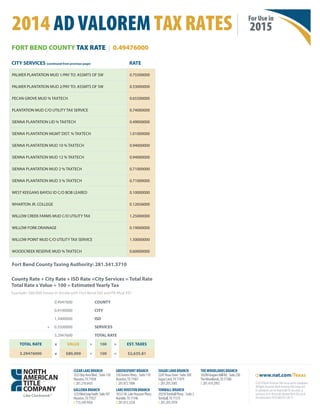 CLEARLAKEBRANCH
2525BayAreaBlvd.|Suite130
Houston,TX77058
t:281.218.6435
GALLERIABRANCH
1233WestLoopSouth|Suite101
Houston,TX77027
t:713.349.9456
GREENSPOINTBRANCH
550GreensPkwy.|Suite110
Houston,TX77067
t:281.872.1006
LAKEHOUSTONBRANCH
18321W.LakeHoustonPkwy.
Humble,TX77346
t:281.812.3250
SUGARLANDBRANCH
2245TexasDrive|Suite300
SugarLand,TX77479
t:281.205.5005
TOMBALLBRANCH
29250TomballPkwy.|Suite2
Tomball,TX77375
t:281.205.5978
THEWOODLANDSBRANCH
10200GrogansMillRd.|Suite230
TheWoodlands,TX77380
t:281.419.2992
2014 AD VALOREM TAX RATES | For Use in
2015
www.nat.com/Texas
©2014NorthAmericanTitleGroupanditssubsidiaries.
AllRightsReserved.NorthAmericanTitleGroupand
itssubsidiariesarenotresponsibleforanyerrorsor
omissions,orfortheresultsobtainedfromtheuseof
thisinformation.TX15-6425R1-20-15
County Rate + City Rate + ISD Rate +City Services = Total Rate
Total Rate x Value ÷ 100 = Estimated Yearly Tax
Example: $80,000 house in Arcola with Fort Bend ISD and FB Mud #41
0.4947600 COUNTY
0.9100000 CITY
1.3400000 ISD
+ 0.5500000 SERVICES
3.2947600 TOTAL RATE
TOTAL RATE x VALUE ÷ 100 = EST. TAXES
3.29476000 x $80,000 ÷ 100 = $2,635.81
FORT BEND COUNTY TAX RATE | 0.49476000
CITY SERVICES (continued from previous page) RATE
PALMER PLANTATION MUD 1/PAY TO: ASSMTS OF SW 0.75500000
PALMER PLANTATION MUD 2/PAY TO: ASSMTS OF SW 0.53000000
PECAN GROVE MUD % TAXTECH 0.65500000
PLANTATION MUD C/O UTILITY TAX SERVICE 0.74000000
SIENNA PLANTATION LID % TAXTECH 0.49000000
SIENNA PLANTATION MGMT DIST. % TAXTECH 1.01000000
SIENNA PLANTATION MUD 10 % TAXTECH 0.94000000
SIENNA PLANTATION MUD 12 % TAXTECH 0.94000000
SIENNA PLANTATION MUD 2 % TAXTECH 0.71000000
SIENNA PLANTATION MUD 3 % TAXTECH 0.71000000
WEST KEEGANS BAYOU ID C/O BOB LEARED 0.10000000
WHARTON JR. COLLEGE 0.12656000
WILLOW CREEK FARMS MUD C/O UTILITY TAX 1.25000000
WILLOW FORK DRAINAGE 0.19000000
WILLOW POINT MUD C/O UTILITY TAX SERVICE 1.50000000
WOODCREEK RESERVE MUD % TAXTECH 0.60000000
Fort Bend County Taxing Authority: 281.341.3710
 