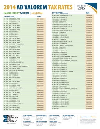 CLEARLAKEBRANCH
2525BayAreaBlvd.|Suite130
Houston,TX77058
t:281.218.6435
GALLERIABRANCH
1233WestLoopSouth|Suite101
Houston,TX77027
t:713.349.9456
GREENSPOINTBRANCH
550GreensPkwy.|Suite110
Houston,TX77067
t:281.872.1006
LAKEHOUSTONBRANCH
18321W.LakeHoustonPkwy.
Humble,TX77346
t:281.812.3250
SUGARLANDBRANCH
2245TexasDrive|Suite300
SugarLand,TX77479
t:281.205.5005
TOMBALLBRANCH
29250TomballPkwy.|Suite2
Tomball,TX77375
t:281.205.5978
THEWOODLANDSBRANCH
10200GrogansMillRd.|Suite230
TheWoodlands,TX77380
t:281.419.2992
2014 AD VALOREM TAX RATES | For Use in
2015
www.nat.com/Texas
©2014NorthAmericanTitleGroupanditssubsidiaries.
AllRightsReserved.NorthAmericanTitleGroupand
itssubsidiariesarenotresponsibleforanyerrorsor
omissions,orfortheresultsobtainedfromtheuseof
thisinformation.TX15-6425R1-20-15
HARRIS COUNTY TAX RATE | 0.63597900
CITY SERVICES (continued from previous page) RATE
HC MUD 132 C/O BOB LEARED 0.11400000
HC MUD 136 C/O BOB LEARED 0.19600000
HC MUD 144 C/O WHEELER 0.63000000
HC MUD 147 C/O BOB LEARED 0.91000000
HC MUD 148 C/O BOB LEARED 1.18000000
HC MUD 149 C/O BOB LEARED 0.52000000
HC MUD 150 C/O WHEELER 0.96000000
HC MUD 151 C/O WHEELER 0.42000000
HC MUD 152 C/O WHEELER 0.36000000
HC MUD 153 C/O BOB LEARED 0.46000000
HC MUD 154 C/O BOB LEARED 0.84000000
HC MUD 155 C/O BOB LEARED 0.92000000
HC MUD 156/ PAY TO: ASSMTS OF SW 0.90000000
HC MUD 157 C/O BOB LEARED 0.80000000
HC MUD 158 C/O BOB LEARED 0.50000000
HC MUD 16 C/O BOB LEARED 0.67000000
HC MUD 162 C/O BOB LEARED 0.55000000
HC MUD 163 C/O TAX TECH 0.10000000
HC MUD 165 C/O BOB LEARED 1.32000000
HC MUD 166 C/O BOB LEARED 0.93000000
HC MUD 167/PAY TO: ASSMTS OF SW 1.20000000
HC MUD 168 C/O BOB LEARED 0.58000000
HC MUD 170 C/O WHEELER AND ASSOCIATES 0.29000000
HC MUD 172 C/O BOB LEARED 0.87000000
HC MUD 173 C/O UTILITY TAX SERVICE 0.63000000
HC MUD 179 C/O WHEELER 0.29000000
HC MUD 18 C/O WHEELER 0.42000000
HC MUD 180 C/O BOB LEARED 0.83000000
HC MUD 182 0.70000000
HC MUD 183 C/O BOB LEARED 0.53000000
HC MUD 185 C/O WHEELER 0.61500000
HC MUD 186 C/O BOB LEARED 0.28000000
HC MUD 188/PAY TO: ASSMTS OF SW 0.49000000
HC MUD 189 C/O WHEELER 0.55000000
HC MUD 191 C/O BOB LEARED 0.26000000
HC MUD 200 C/O WHEELER 0.64500000
HC MUD 202 C/O EQUITAX 1.25000000
HC MUD 205 C/O WHEELER 0.87000000
HC MUD 208 C/O BOB LEARED 0.49000000
HC MUD 211/PAY TO: ASSMTS OF SW 0.57000000
HC MUD 215 C/O WHEELER 0.50000000
HC MUD 216 C/O BOB LEARED 0.95000000
HC MUD 217 C/O EQUITAX 1.48000000
CITY SERVICES (continued) RATE
HC MUD 220 /PAY TO: ASSMTS OF SW 1.18000000
HC MUD 221 C/O WHEELER 0.50000000
HC MUD 222 C/O TAX TECH 0.42000000
HC MUD 23 C/O EQUITAX 0.48000000
HC MUD 230/PAY TO: ASSMTS OF SW 0.53000000
HC MUD 233/PAY TO: ASSMTS OF SW 0.79000000
HC MUD 238 C/O WHEELER 0.63500000
HC MUD 239/PAY TO: ASSMTS OF SW 0.77000000
HC MUD 24 C/O EQUITAX 0.57000000
HC MUD 248 C/O EQUITAX 0.55000000
HC MUD 249 C/O BOB LEARED 0.88000000
HC MUD 25 C/O EQUITAX 0.78500000
HC MUD 250/PAY TO: ASSMTS OF SW 1.26000000
HC MUD 255 C/O TAX TECH 0.28000000
HC MUD 257 / PAY TO: ASSMTS OF SW 0.50000000
HC MUD 26 C/O EQUITAX 0.80000000
HC MUD 261 C/O EQUITAX 0.56000000
HC MUD 264 C/O WHEELER 0.25000000
HC MUD 275 C/O EQUITAX 0.90000000
HC MUD 276 C/O B&A MUNICIPAL TAX SERVICE 0.71000000
HC MUD 278/PAY TO: ASSMTS OF SW 1.09000000
HC MUD 280 C/O B&A MUNICIPAL TAX SERVICE 0.66500000
HC MUD 281 C/O WHEELER 0.74000000
HC MUD 282 C/O WHEELER 1.10000000
HC MUD 284 C/O WHEELER 1.03000000
HC MUD 285 C/O WHEELER 0.90000000
HC MUD 286 C/O UTILITY TAX SERVICE 0.16000000
HC MUD 287 C/O TAX TECH 1.35000000
HC MUD 290 C/O TAX TECH 0.99000000
HC MUD 304 C/O WHEELER 0.85000000
HC MUD 316 C/O WHEELER 0.60000000
HC MUD 321 C/O BOB LEARED 1.05000000
HC MUD 322 C/O BOB LEARED 0.60000000
HC MUD 33 C/O TAX TECH 0.92000000
HC MUD 341 C/O B&A MUNICIPAL TAX SERVICE 0.39000000
HC MUD 342 C/O WHEELER 0.85000000
HC MUD 344 C/O ASSMTS OF SW 1.00000000
HC MUD 345 C/O WHEELER 0.34750000
HC MUD 346 C/O WHEELER 0.10000000
HC MUD 354 C/O BOB LEARED 0.60000000
HC MUD 355 C/O BOB LEARED 0.12000000
HC MUD 358 C/O BOB LEARED 0.80500000
HC MUD 359 C/O WHEELER 0.27000000
HC MUD 36 0.25000000
 