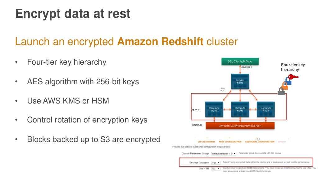 Encrypt data at rest
Launch an encrypted Amazon Redshift cluster
• Four-tier key hierarchy
• AES algorithm with 256-bit ke...