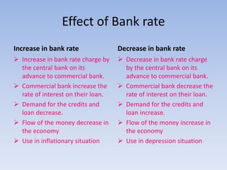 Effect of Bank rate 
Increase in bank rate 
 Increase in bank rate charge by 
the central bank on its 
advance to commercial bank. 
 Commercial bank increase the 
rate of interest on their loan. 
 Demand for the credits and 
loan decrease. 
 Flow of the money decrease in 
the economy 
 Use in inflationary situation 
Decrease in bank rate 
 Decrease in bank rate charge 
by the central bank on its 
advance to commercial bank. 
 Commercial bank decrease the 
rate of interest on their loan. 
 Demand for the credits and 
loan increase. 
 Flow of the money increase in 
the economy 
 Use in depression situation 
 