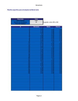 MonteCarlo


Planilha específica para simulações de Monte Carlo
Simular

                                                      1
                                                #ADDIN?

               Descrição                   Valor
             Valor a simular               0.62
          Número de simulações              30              Sugestão: entre 295 e 400
           Freio (fim didático)

                    N                    Simulado                Média          Desvio
                                   1                 0.13
                                   2                 0.53                0.33           0.29
                                   3                 0.18                0.28           0.22
                                   4                 0.59                0.36           0.24
                                   5                  0.2                0.33           0.22
                                   6                 0.29                0.32           0.19
                                   7                 0.45                0.34           0.18
                                   8                 0.12                0.31           0.19
                                   9                 0.45                0.33           0.18
                                  10                 0.01                 0.3            0.2
                                  11                 0.73                0.33           0.23
                                  12                 0.14                0.32           0.23
                                  13                 0.04                 0.3           0.23
                                  14                 0.71                0.33           0.25
                                  15                 0.39                0.33           0.24
                                  16                 0.62                0.35           0.24
                                  17                 0.16                0.34           0.24
                                  18                 0.28                0.33           0.23
                                  19                 0.06                0.32           0.23
                                  20                 0.05                0.31           0.24
                                  21                 0.25                 0.3           0.23
                                  22                 0.81                0.33           0.25
                                  23                  0.5                0.33           0.25
                                  24                 0.45                0.34           0.24
                                  25                 0.29                0.34           0.24
                                  26                  0.2                0.33           0.23
                                  27                 0.35                0.33           0.23
                                  28                 0.83                0.35           0.24
                                  29                 0.87                0.37           0.26
                                  30                 0.04                0.36           0.26




                                              Página 2
 