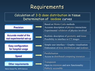 Monte Carlo And Ct Interface For Medical Treatment Plans | PPT