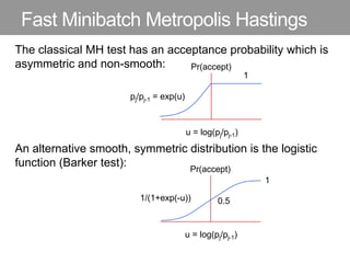 Fast Minibatch Metropolis Hastings
The classical MH test has an acceptance probability which is
asymmetric and non-smooth:
An alternative smooth, symmetric distribution is the logistic
function (Barker test):
u = log(pj/pj-1)
Pr(accept)
pj/pj-1 = exp(u)
u = log(pj/pj-1)
Pr(accept)
1/(1+exp(-u))
1
1
0.5
 
