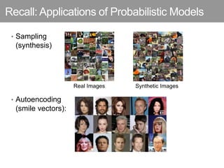 Recall: Applications of Probabilistic Models
• Sampling
(synthesis)
• Autoencoding
(smile vectors):
Real Images Synthetic Images
 