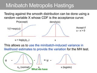 Minibatch Metropolis Hastings
Testing against the smooth distribution can be done using a
random variable X whose CDF is the acceptance curve:
This allows us to use the minibatch-induced variance in
likelihood estimates to provide the variation for the MH test.
u - - = u -
u = log(pj/pj-1)
Pr(accept)
1/(1+exp(u))
x
density(x)
Accept if
u - x > 0
nU (normal) x (logistic)
xc
What we have
 