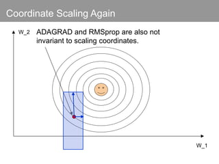 ADAGRAD and RMSprop are also not
invariant to scaling coordinates.
W_1
W_2
Coordinate Scaling Again
 
