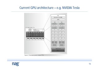 Current GPU architecture – e.g. NVIDIA Tesla




                                               16
 