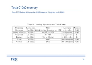 Tesla C1060 memory
(from: M A Martinez-del-Amor et al. (2008) based on E Lindholm et al. (2008))




                                                                                18
 
