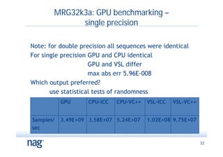 MRG32k3a: GPU benchmarking –
              single precision

Note: for double precision all sequences were identical
For single precision GPU and CPU identical
                     GPU and VSL differ
                     max abs err 5.96E-008
Which output preferred?
       use statistical tests of randomness
           GPU      CPU-ICC   CPU-VC++   VSL-ICC   VSL-VC++


Samples/   3.49E+09 3.58E+07 5.24E+07    1.02E+08 9.75E+07
sec

                                                              32
 