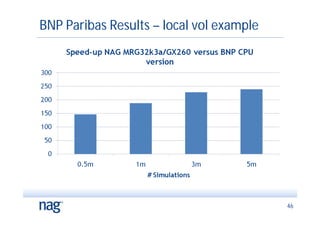 BNP Paribas Results – local vol example




                                          46
 