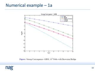 Numerical example – 1a  