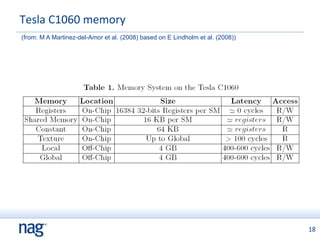 Tesla C1060 memory  (from: M A Martinez-del-Amor et al. (2008) based on E Lindholm et al. (2008))  