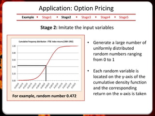 Monte carlo option pricing final v3 | PPTX