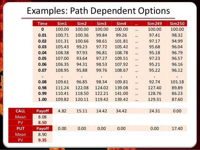 Python binary options