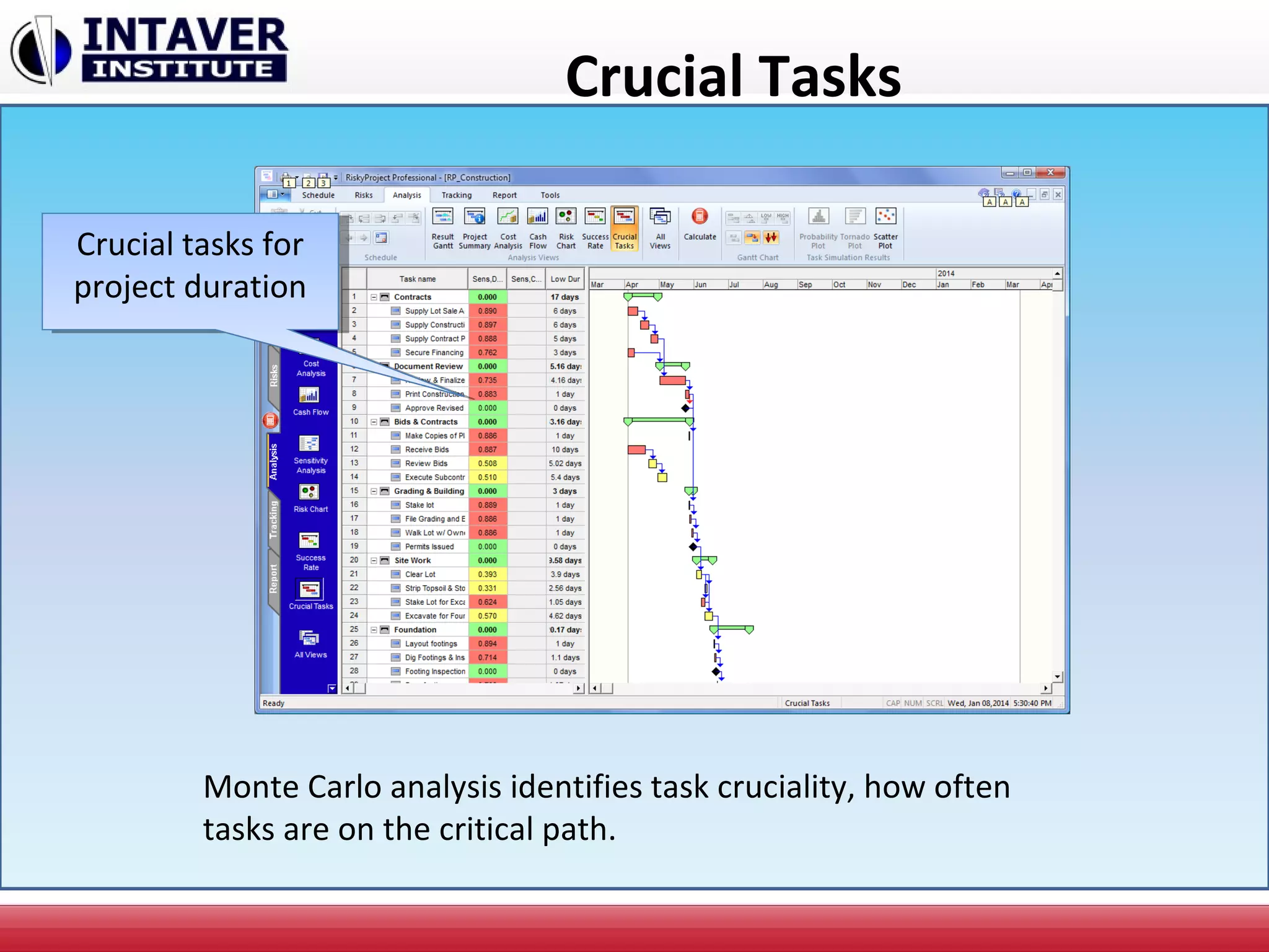 Crucial Tasks
Crucial tasks for
project duration
Crucial tasks for
project duration
Monte Carlo analysis identifies task cruciality, how often
tasks are on the critical path.
 