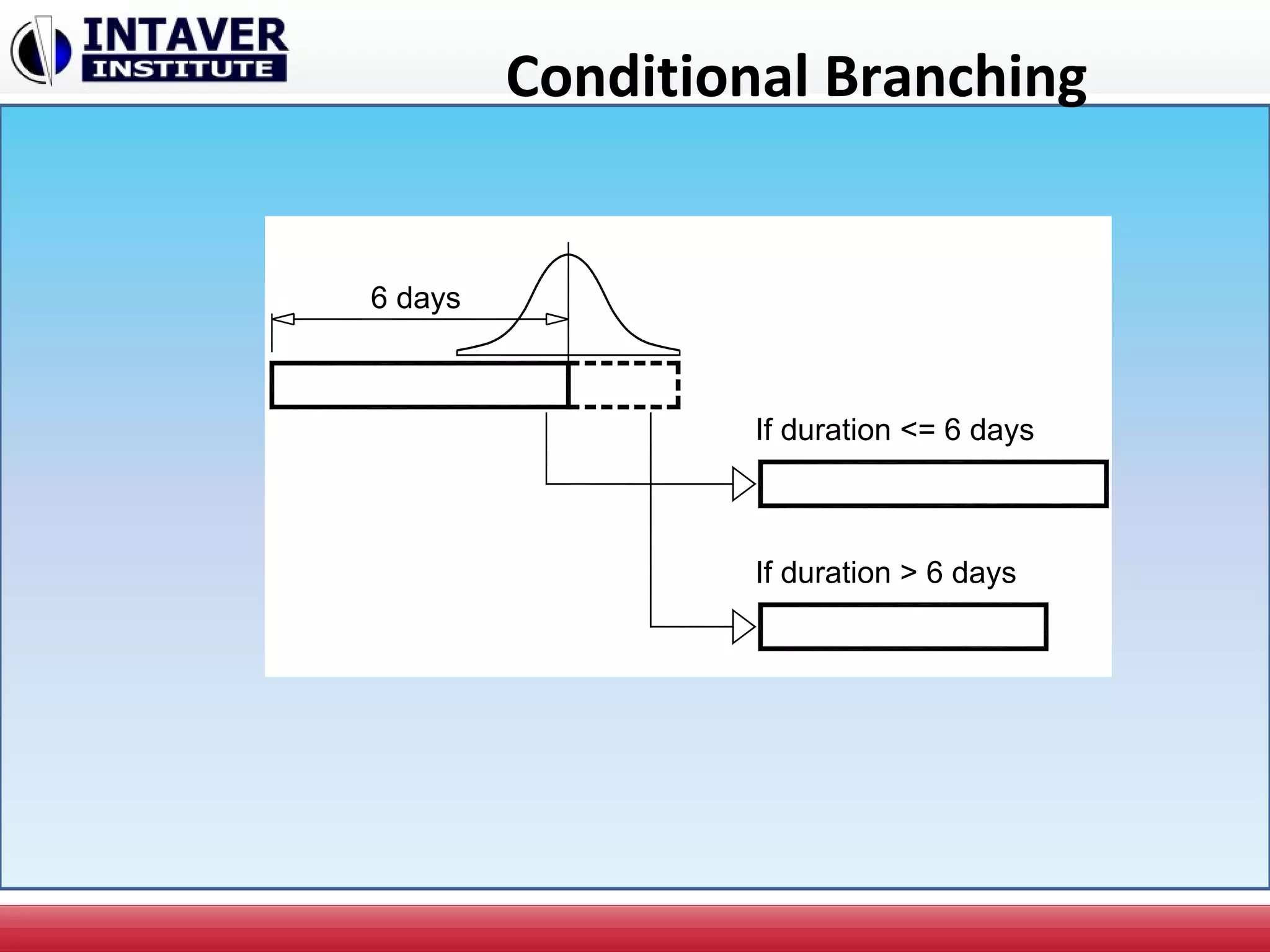 Conditional Branching
6 days
If duration <= 6 days
If duration > 6 days
 