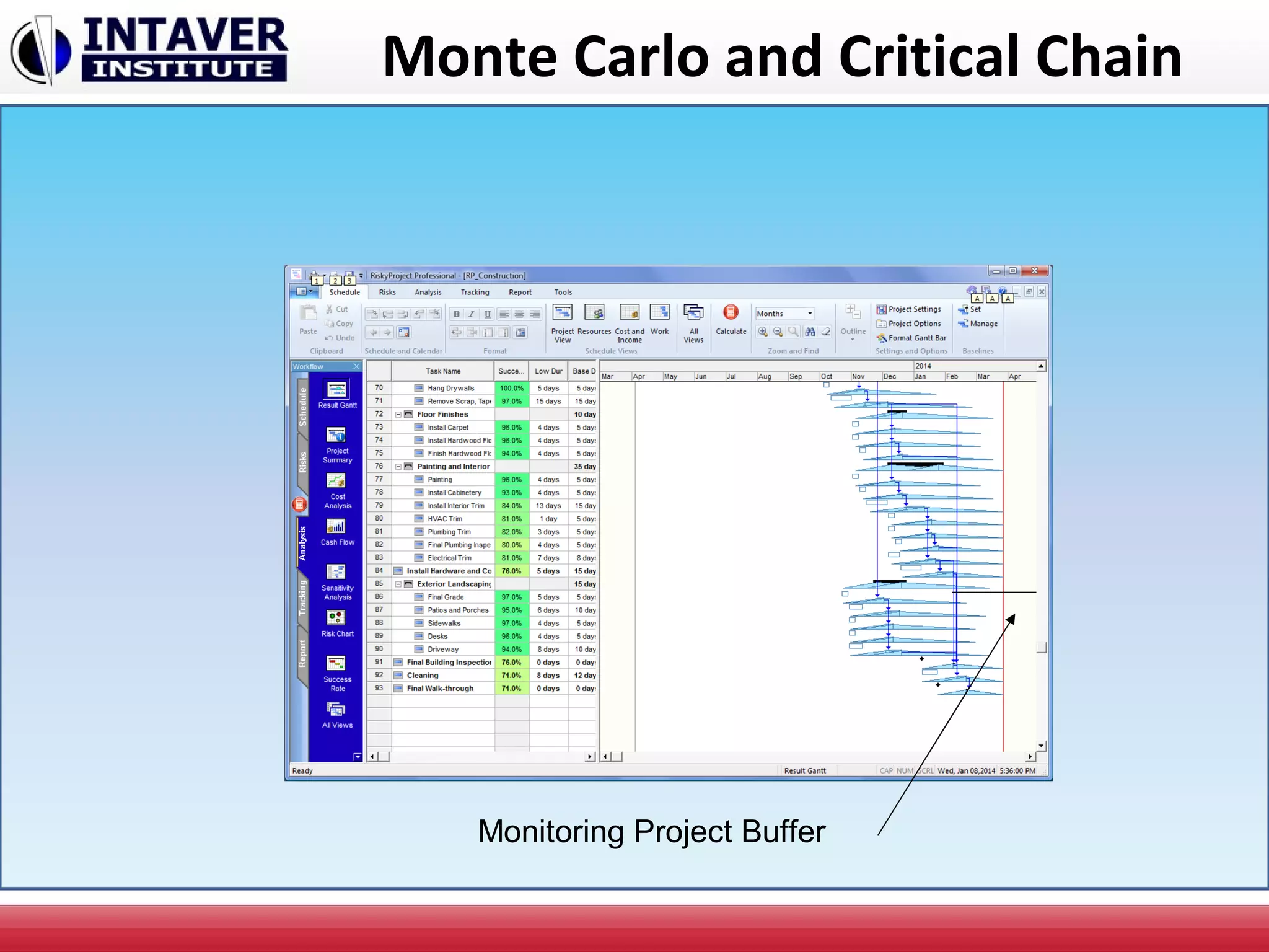 Monte Carlo and Critical Chain
Monitoring Project Buffer
 