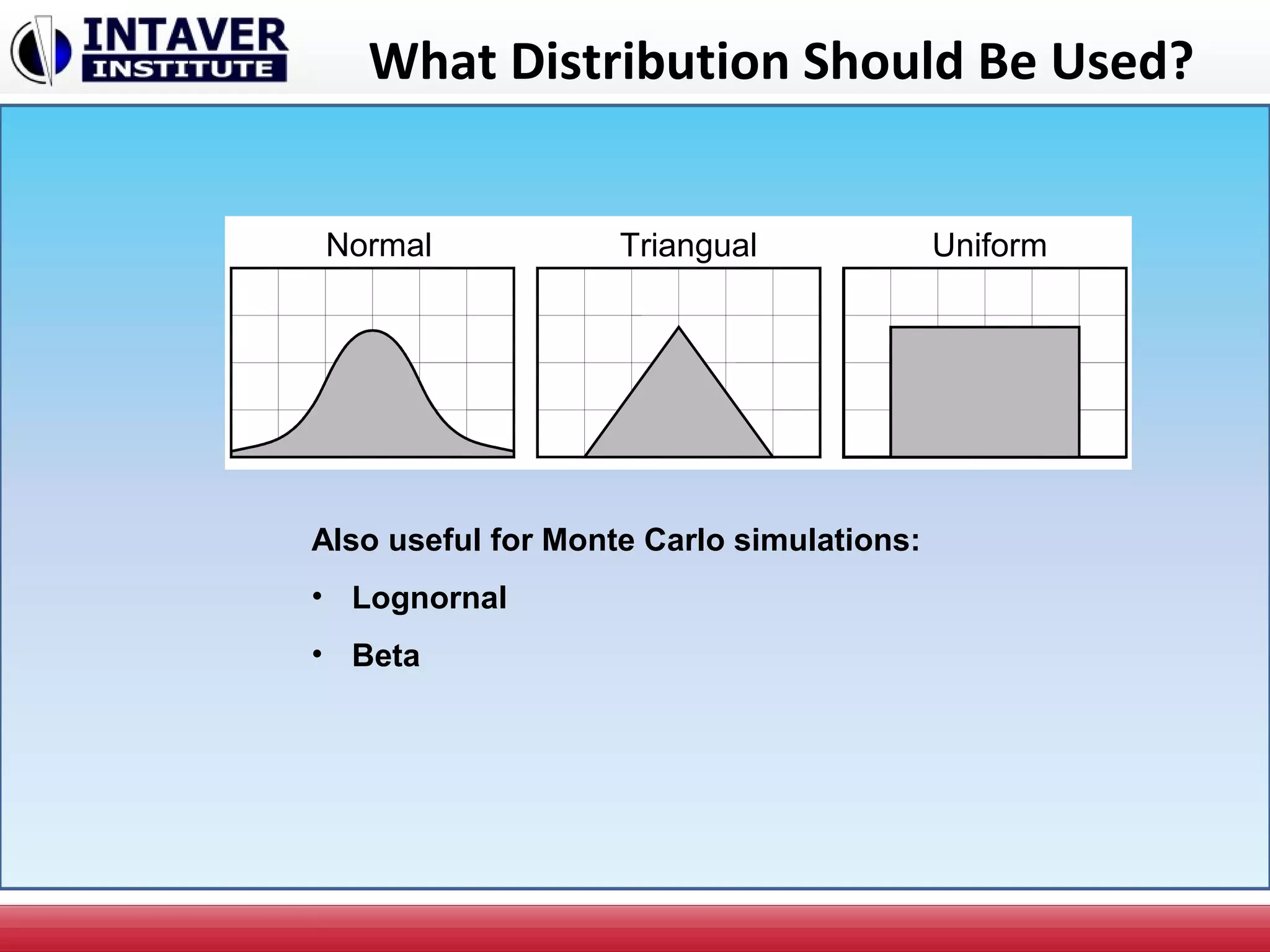 What Distribution Should Be Used?
Normal Triangual Uniform
Also useful for Monte Carlo simulations:
• Lognornal
• Beta
 