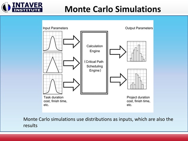 Monte Carlo and Schedule Risk Analysis | PPTX