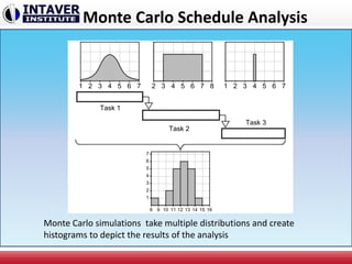 Monte Carlo and Schedule Risk Analysis | PPTX