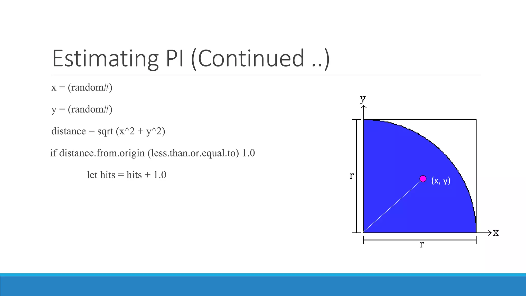 (x, y)
Estimating PI (Continued ..)
x = (random#)
y = (random#)
distance = sqrt (x^2 + y^2)
if distance.from.origin (less.than.or.equal.to) 1.0
let hits = hits + 1.0
 