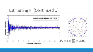 Monte carlo simulation | PDF
