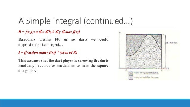 = f(x) sqrt(13-x) carlo Monte simulation