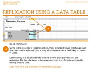 How to perform a Monte Carlo simulation | PDF