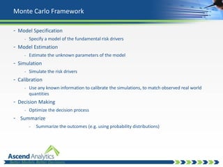Monte carlo simulation for energy risk management | PDF