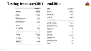 Testing from start2011 – end2014
13
 