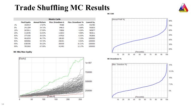 Trading system monte carlo analysis