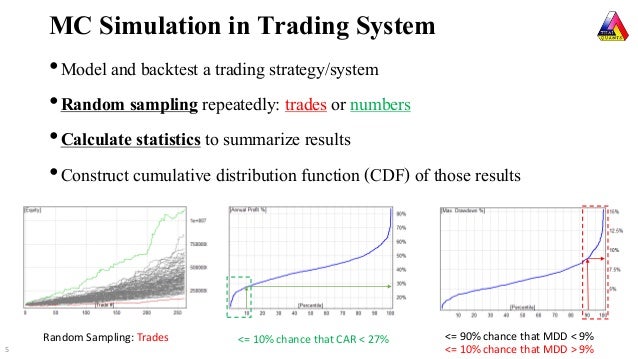 Trading system simulation